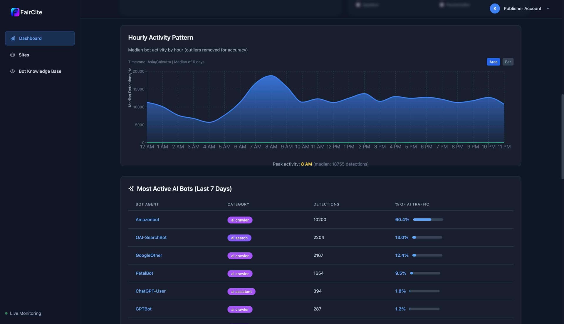 Dashboard Screenshot 2
